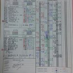 Spielbericht SCAL2 vs EMTV 1 (25.02.2015)